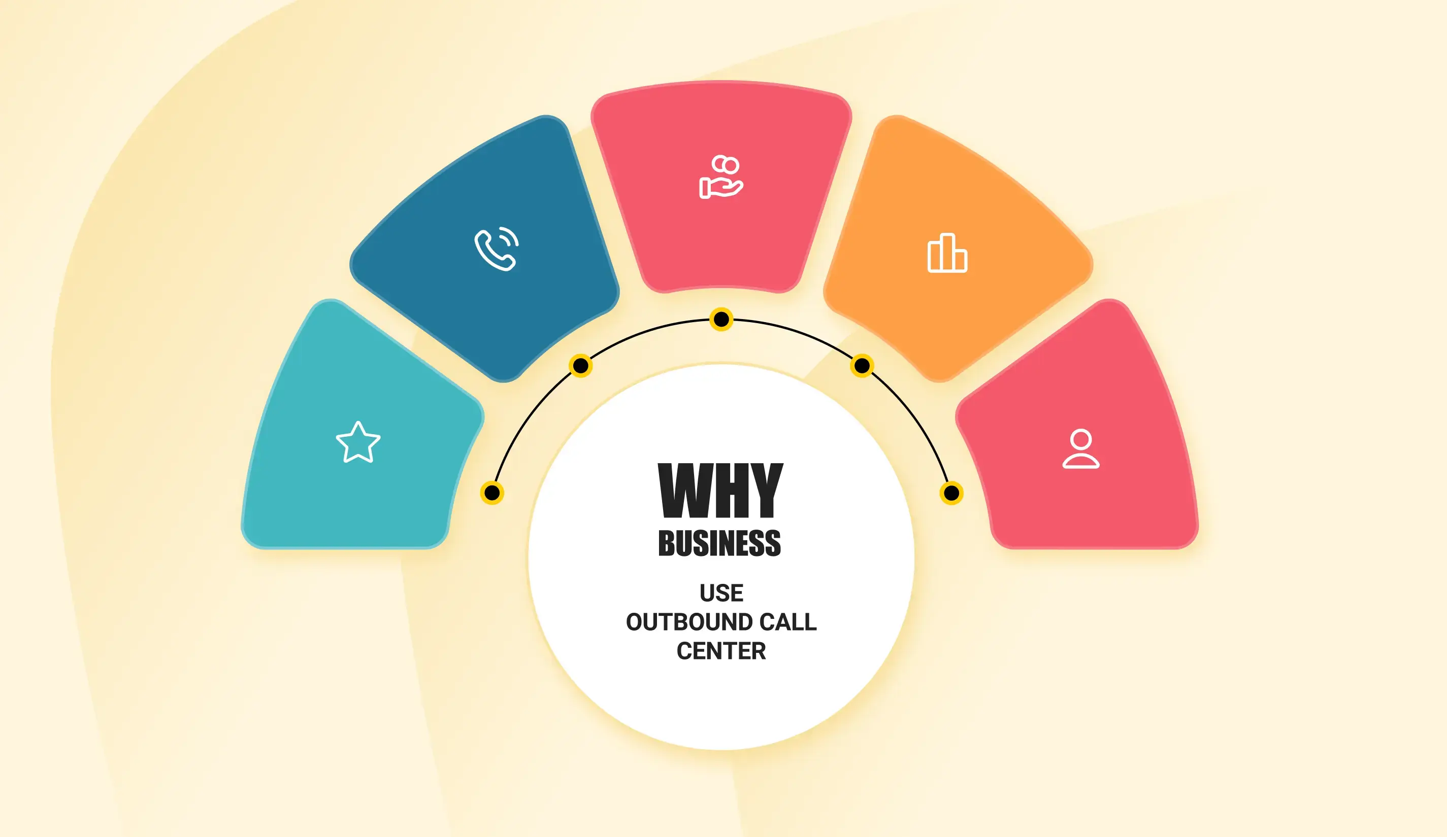 Why business should use outbound call center software